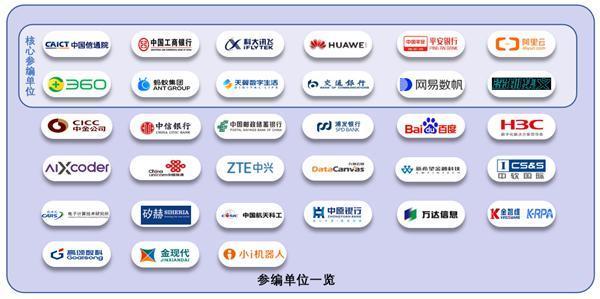 华为、阿里等参编：首个代码大模型标准发布