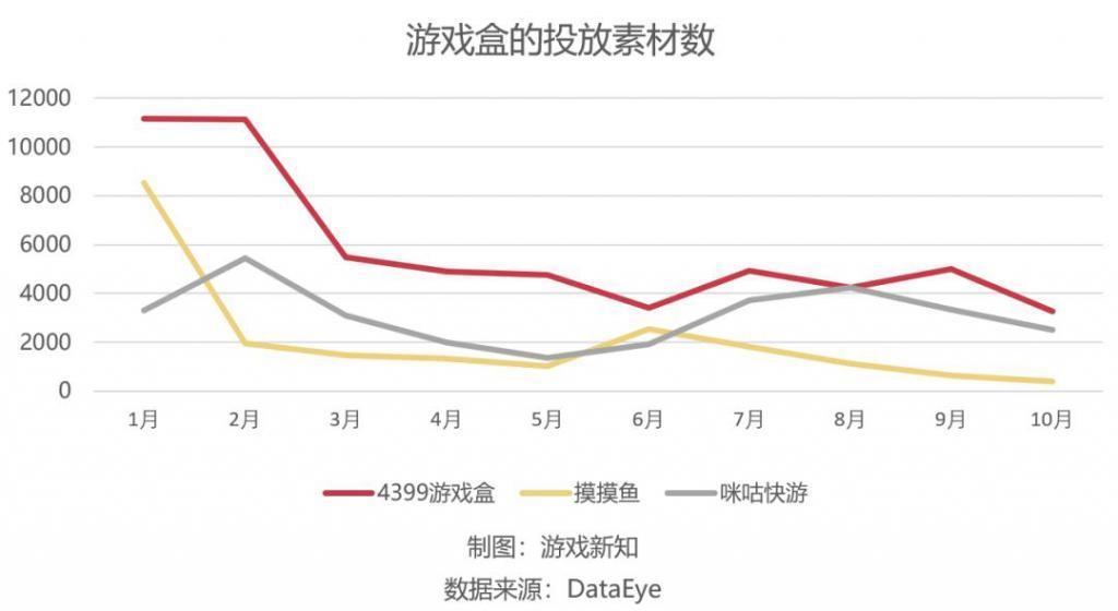 字节跳动旗下游戏盒停运，高峰时曾达到2000万MAU