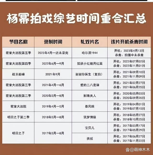 杨幂新采访翻车？演戏20年还在请表演老师，连导演都内涵她
