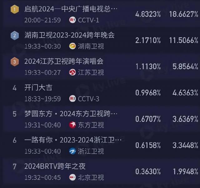 跑调假唱，跨年夜还是翻车夜？办得很好下次别办了