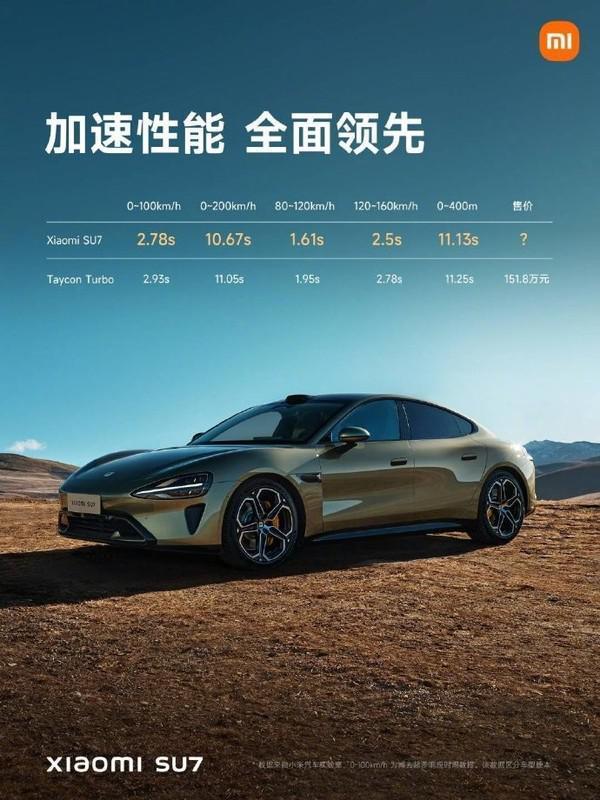 雷军：小米SU7在50万以内可能没有对手 同档谁与争锋？