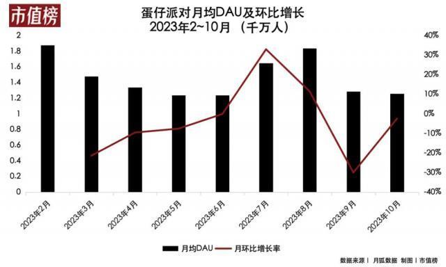 腾讯和网易硬杠派对游戏