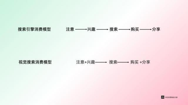 ChatGPT和视觉搜索，正在改变搜索市场格局