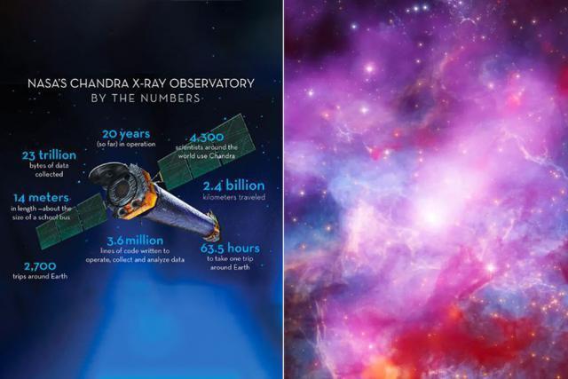 距地球 16 万光年，美国宇航局公布 30 Doradus B 合成新照片