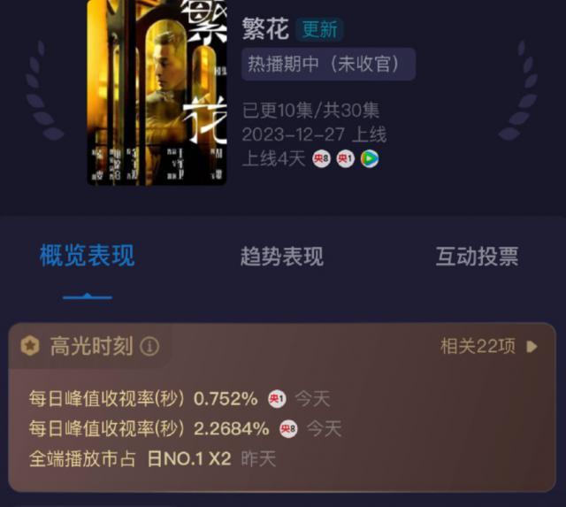 王家卫说，每个人心里都有自己的《繁花》