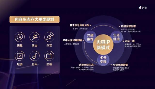 ?寒冬已过，娱乐“向暖”，内容消费奏响复苏“三大调”