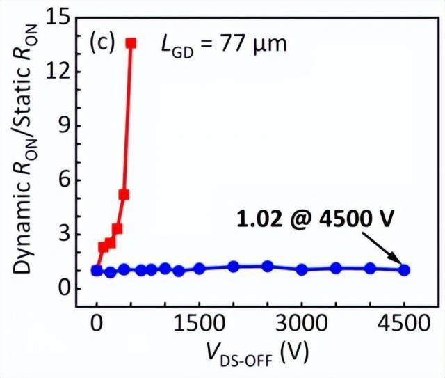 性能大降接近25%，英伟达公布两款消费级“中国特供版”芯片，以应对美国禁令