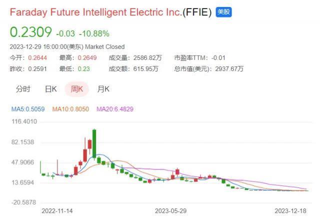 贾跃亭，彻底凉凉！