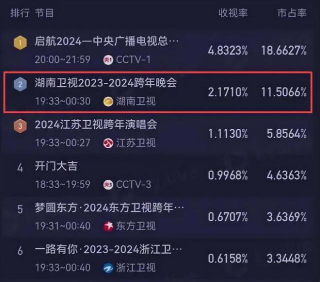 闹大了！女星参加浙江卫视跨年晚会丢2万元戒指，哭诉自己赔不起