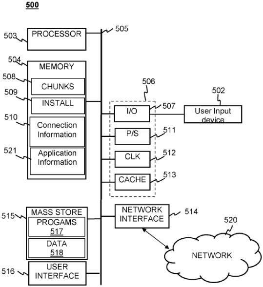 索尼申请新专利：提高游戏启动速度，玩家可以边下载边游玩