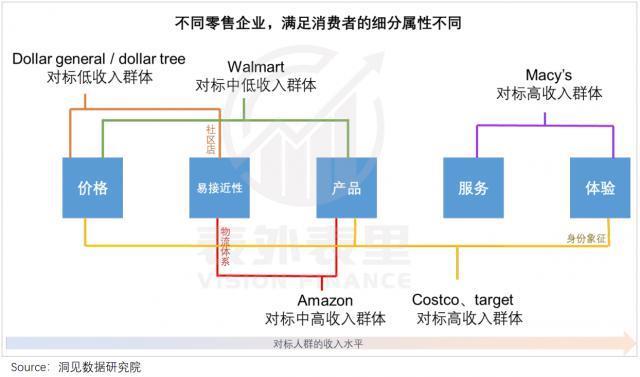 Temu只是敲了敲亚马逊的门