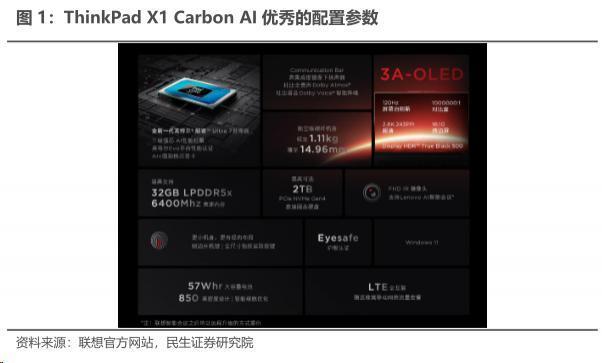 CES 2024：“电子春晚”，开启十年硬件创新潮