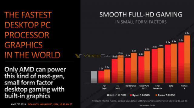 AMD 锐龙 8000G 系列桌面 APU 发布，1 月 31 日上市