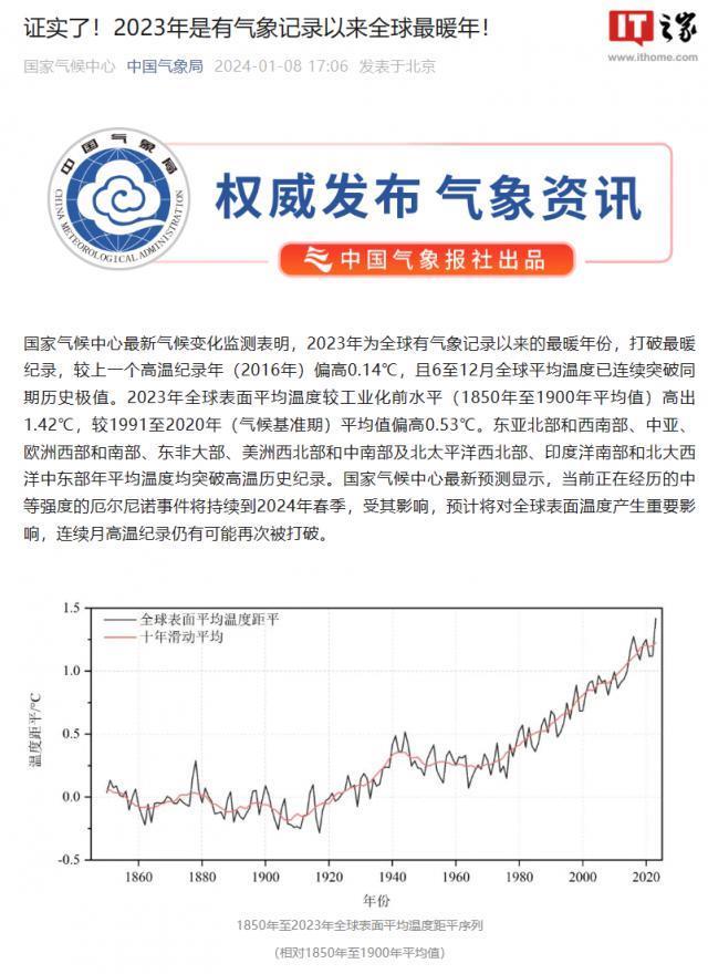 中国气象局：2023 年是有气象记录以来全球最暖年
