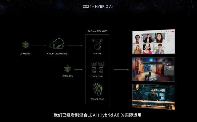 生成式AI引爆CES，每秒百图成真！英伟达RTX加速AI PC革命