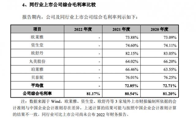 “金主”被调查！小红书中产女孩，扶不起国货美妆大佬