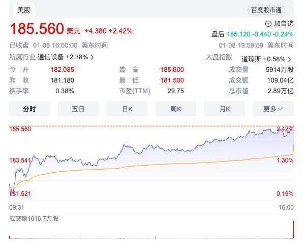 苹果宣布Apple Music古典乐App国区将上线：免费、完全无广告