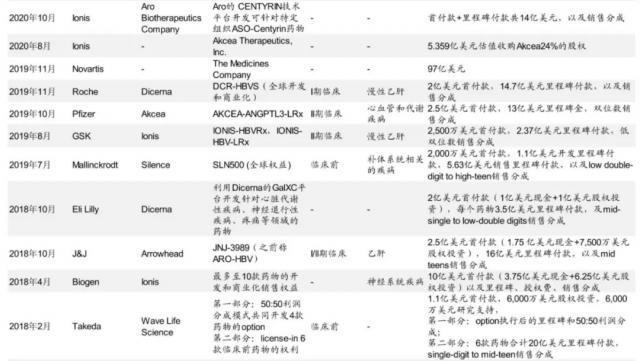 小核酸药物：二次进化