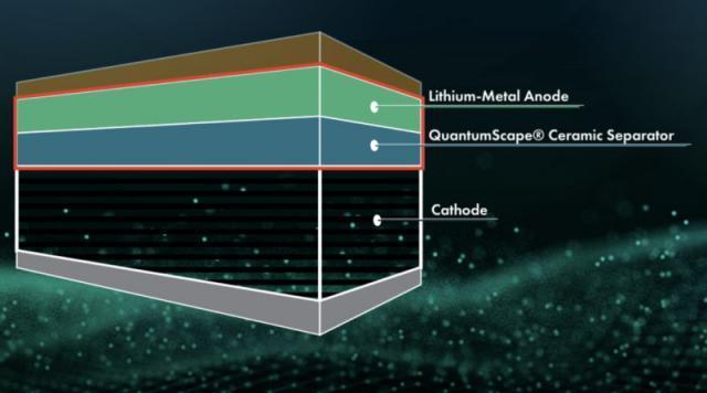 大众车用固态电池通过耐久性测试：1000次充电循环后容量仅损耗5%