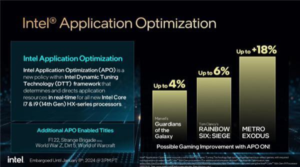 游戏帧率提升至少20%！英特尔将APO鸡血功能下放至12/13代酷睿