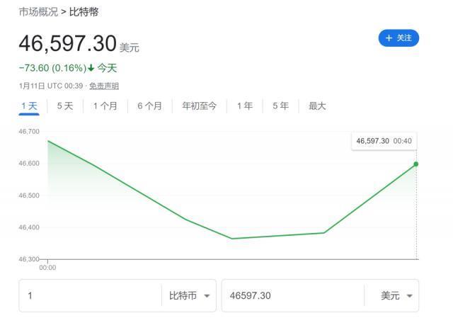 比特币或在5年内涨至50万美元！大多头：现货ETF料刺激需求激增