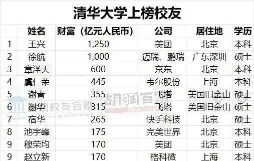 章泽天登上富豪榜！生二胎，做投资，30岁身家600亿