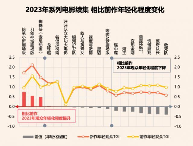 2023，好莱坞大片没有遮羞布