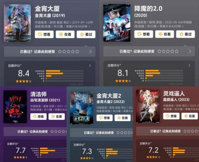 爆款虽有，后继如何？港剧内地市场观察