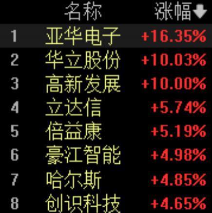 鸿蒙系统，即将跨越16%生死线？