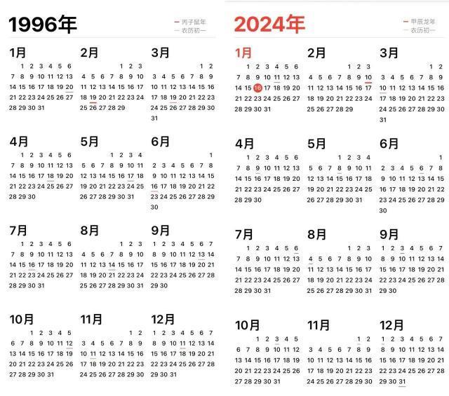 疯了！1996 年老日历被炒到 3000 元