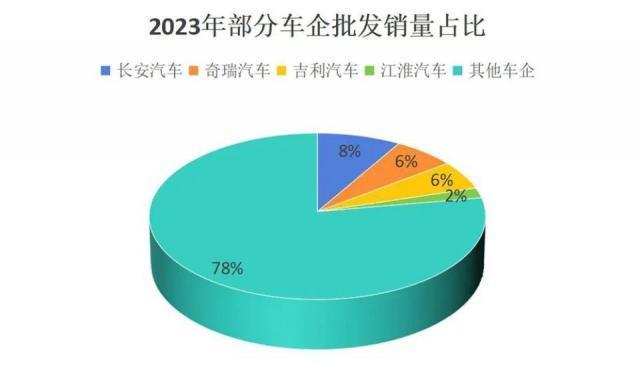 蔚来换电为何突然吃香？国资、车企排队加入换电联盟