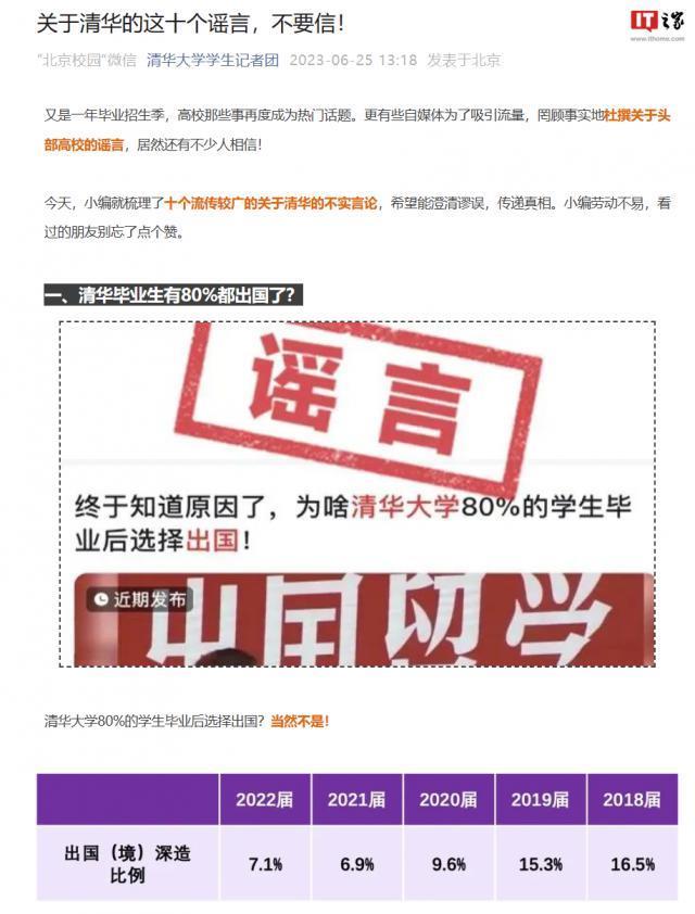 清华大学再次否认 80% 毕业生出国：本届比例为 8%