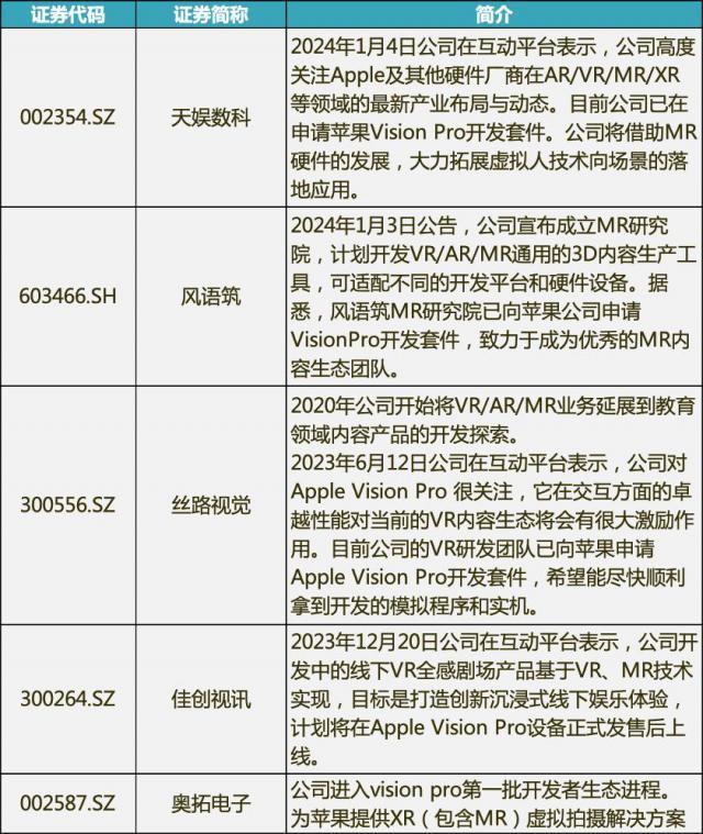苹果VR设备预售在即：供应链之外，应用生态与“平替”还有新机遇