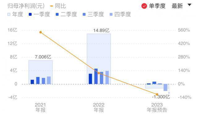 北汽蓝谷：与华为智选模式合作下的首款车型今年实现交付