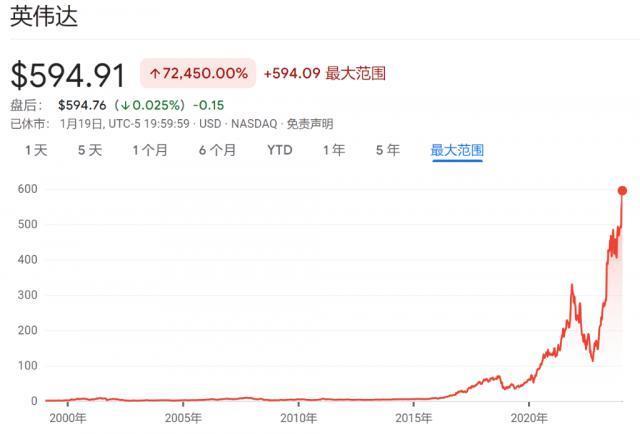 黄仁勋、苏姿丰赚的钱，扎克伯格、马斯克们正在烧，奥特曼也想分一杯羹
