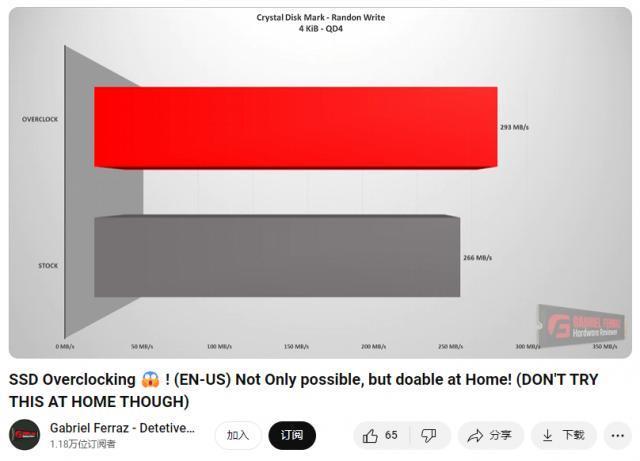 SSD 超频可进一步挖掘性能潜力，但容易导致硬盘损坏