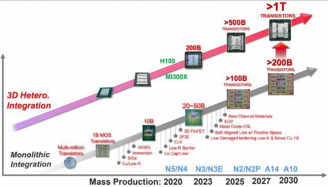 台积电回应 1nm 制程厂选址传闻：不排除任何可能性