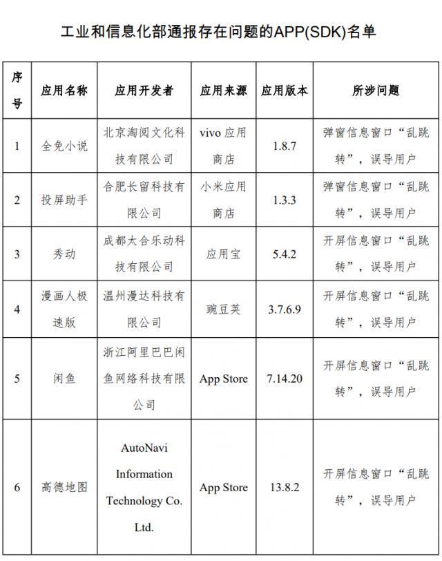 闲鱼、高德地图等在列，31 款 App 侵害用户权益被通报