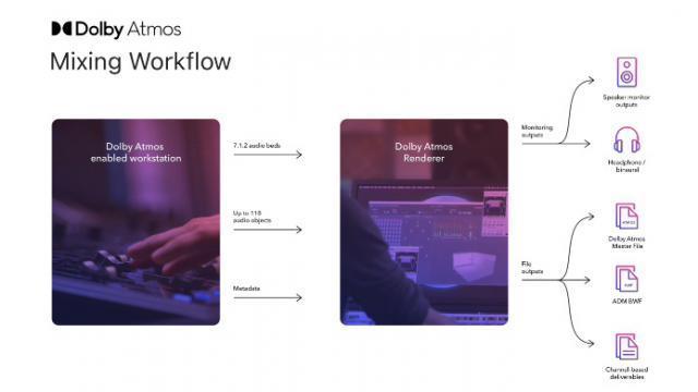苹果鼓励使用空间音频，Apple Music 将向音乐作者支付 10% 版税