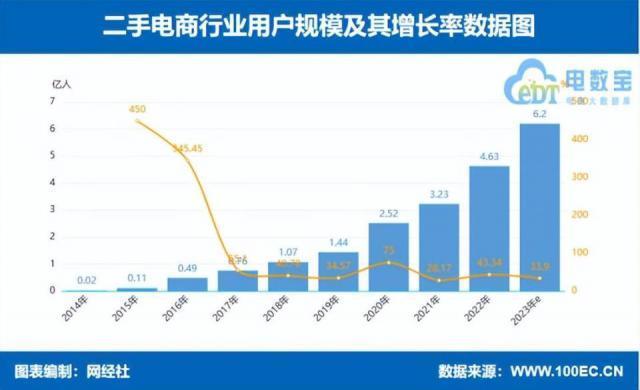 闲鱼居然要开实体店