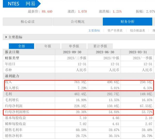 网易大裁员，门户最后荣光？