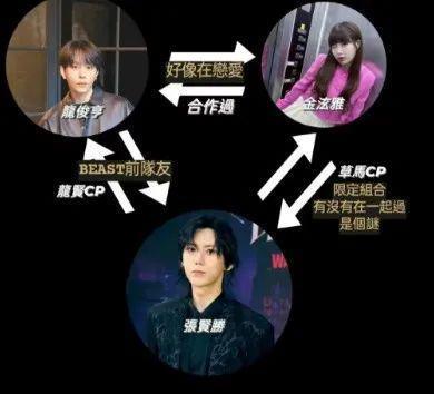 炸了，直接官宣恋情？？？