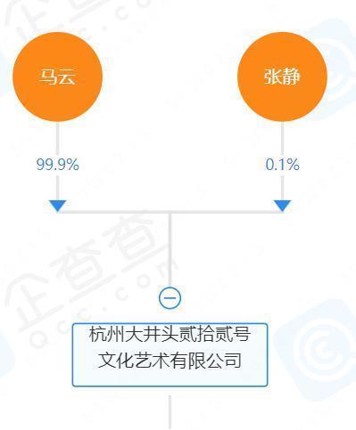 马云最新动作！或将进军爆火的预制菜行业