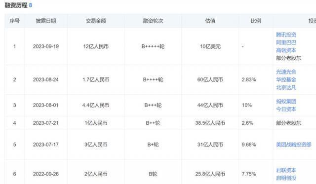 智谱AI狂对标OpenAI，有勇气没实力？
