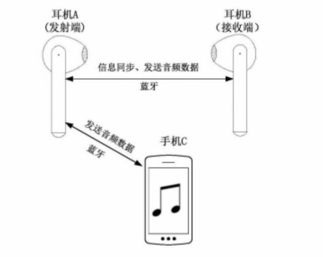 华为刚刚发布的新技术，又得炸穿天花板