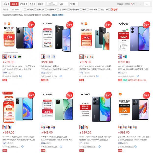 2023千元机市场观察：「量大管饱」始终不是流量中心