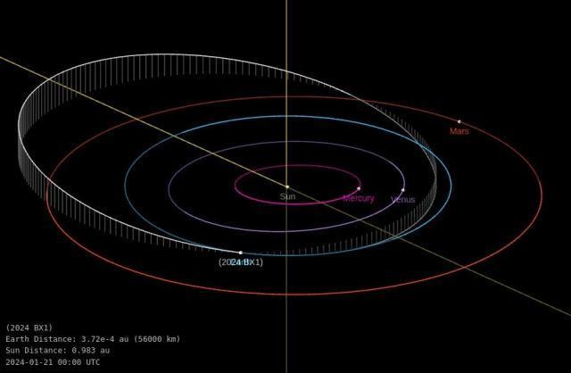 上周日小行星划破柏林夜空：撞击前3小时才被发现，有记录来第8次