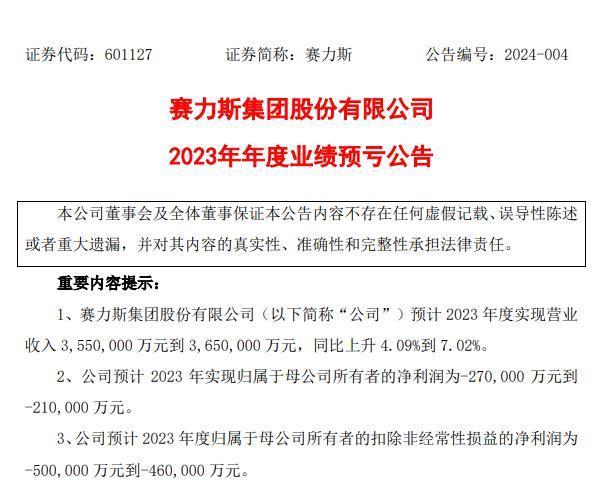 赛力斯：预计 2023 年净亏损 21 亿元-27 亿元