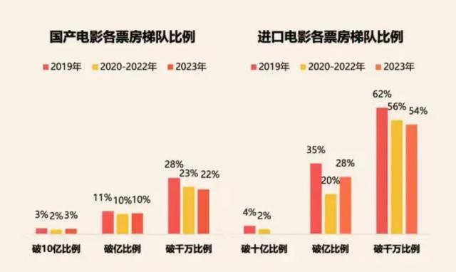 2023，电影人离开眼泪