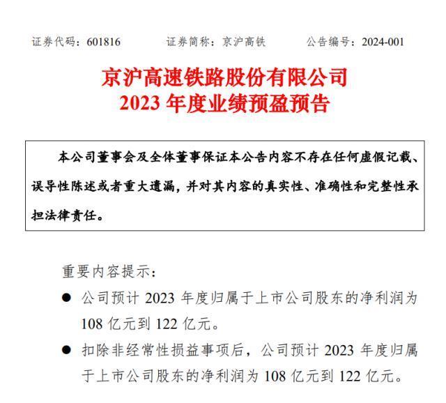 京沪高铁：预计 2023 年归母净利润 108 亿元-122 亿元，扭亏为盈